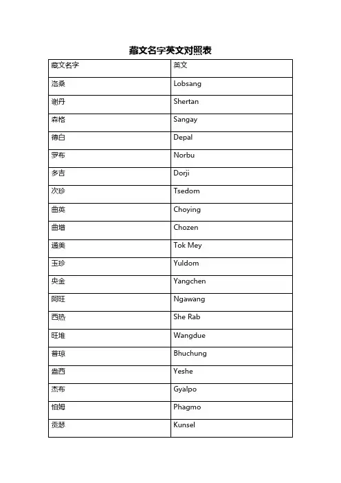 藏文名字英文对照表pdf