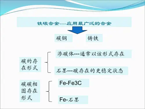 铁碳合金相图