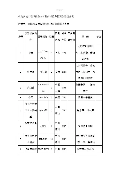 机电安装工程拟配备本工程的试验和检测仪器设备表