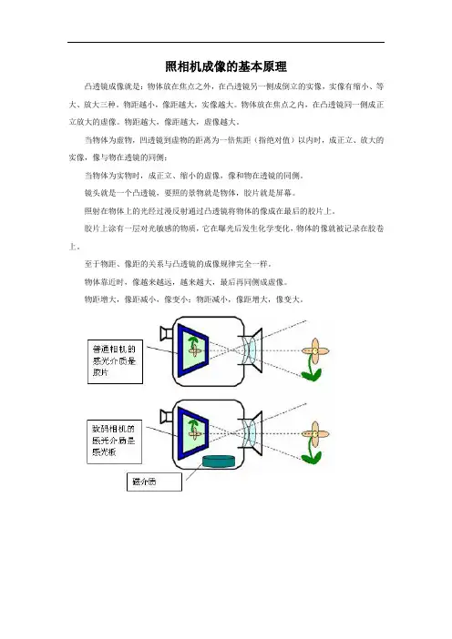照相机成像的基本原理