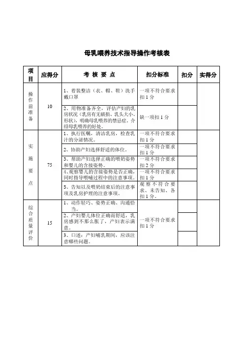 母乳喂养指导技术操作考核表