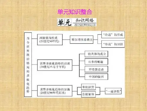 美苏两极对峙格局的形成学习教材PPT课件