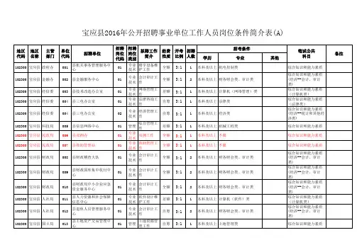 宝应县2016事业单位招聘简章