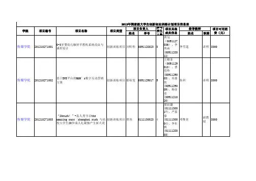 分配经费-上外教务处-上海外国语大学