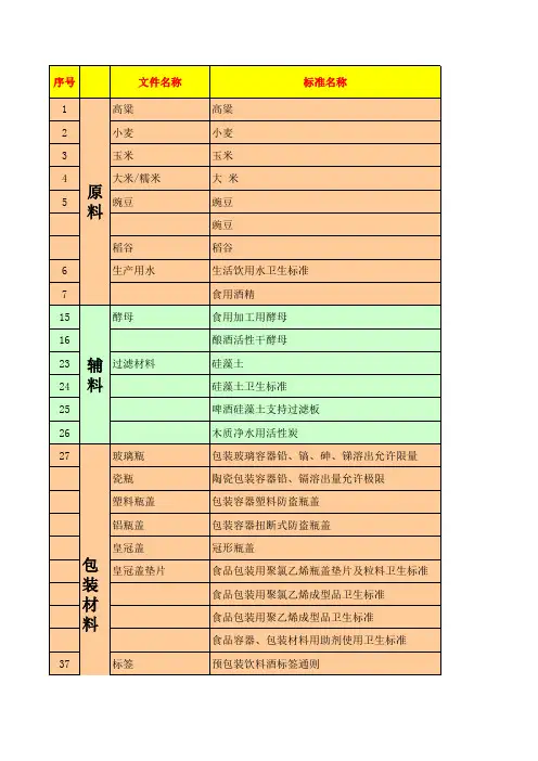 白酒标准法规清单