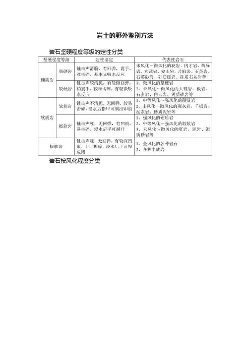 岩土的野外鉴别方法