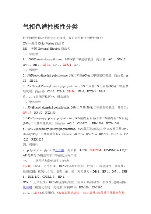 气相色谱柱极性分类
