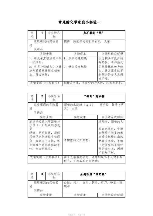 常见的化学家庭小实验63例