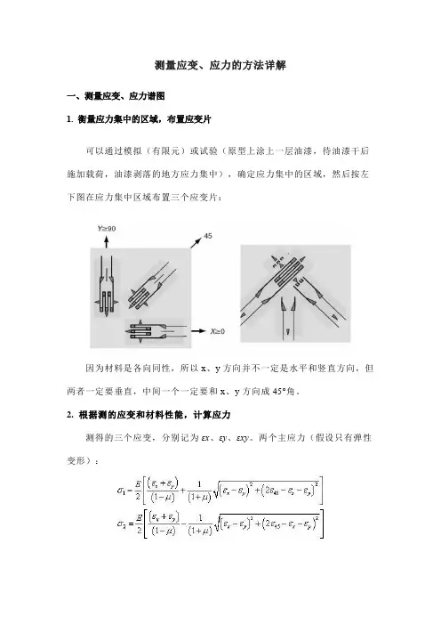 测量应变、应力的方法详解