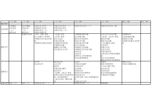 2015级武汉大学中文系课程表