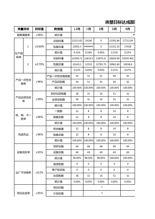 质量目标达成跟踪表