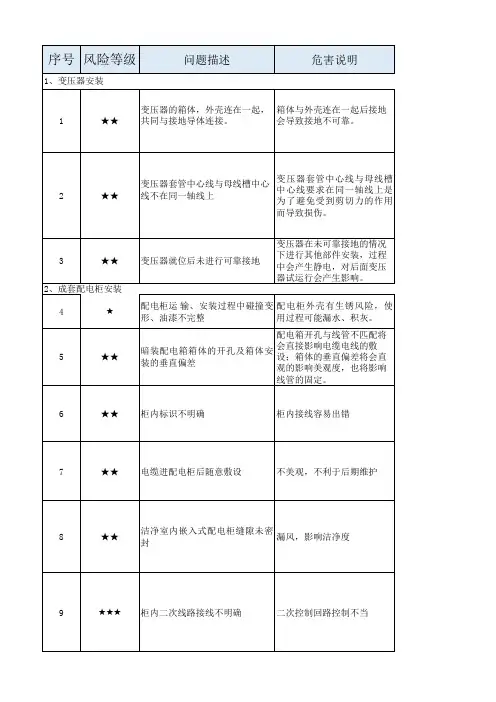 项目检查验收清单