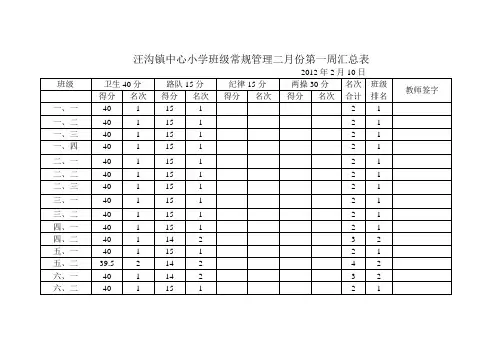 学校管理月报表
