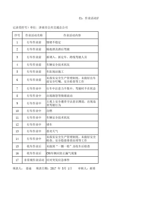 城市公共汽车客运两个体系建设实施指南风险分级管控表格
