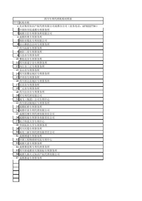 四川省专利代理机构对照表