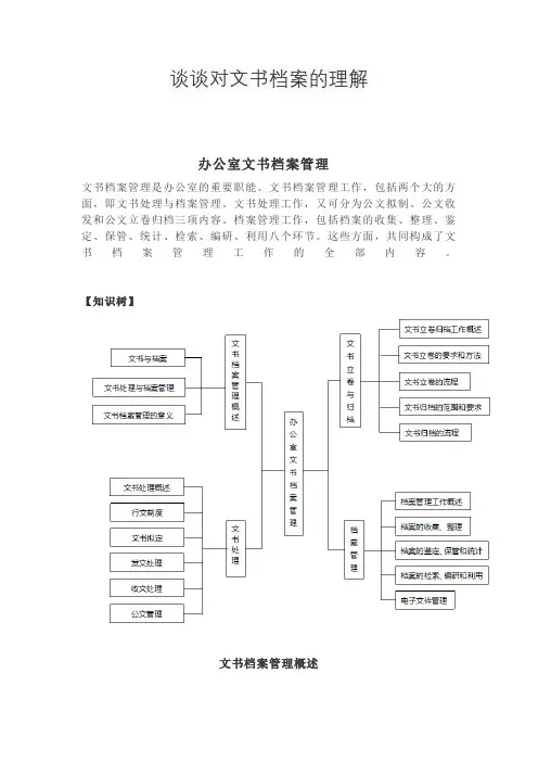 谈谈对文书档案的理解