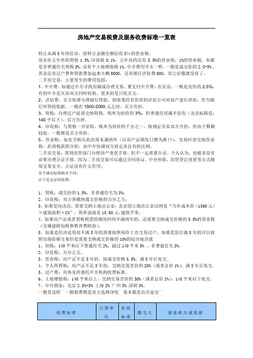 房地产交易税费及服务收费标准一览表