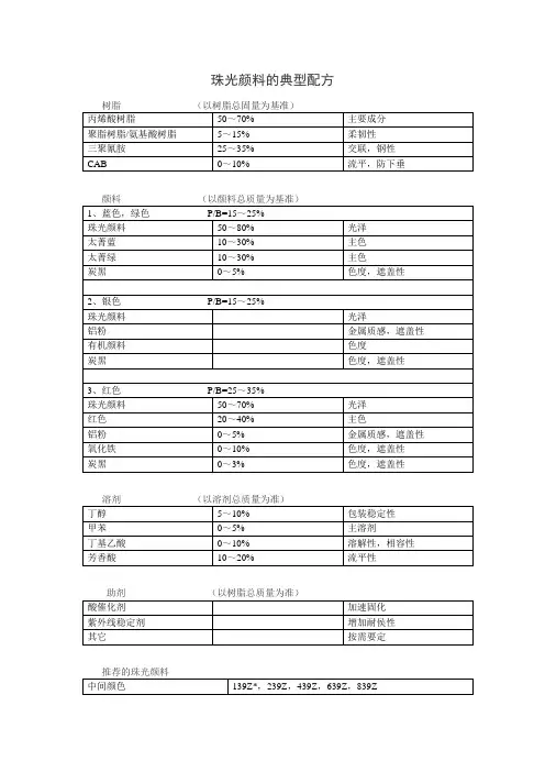 珠光颜料的典型配方