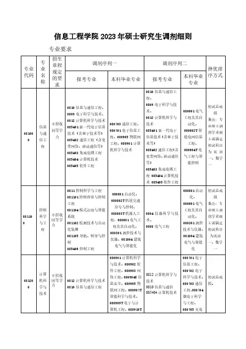 内蒙古科技大学信息工程学院2023年研究生调剂细则