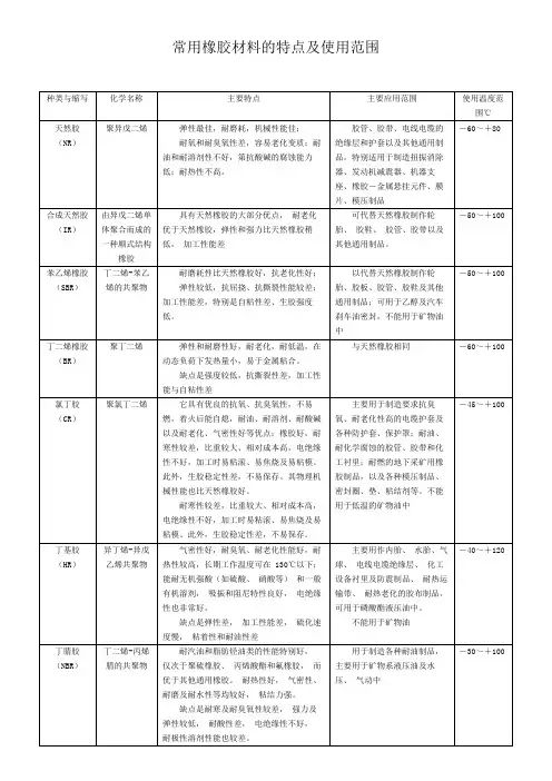 常用橡胶材料的特点及使用范围