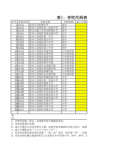 表1学校代码表
