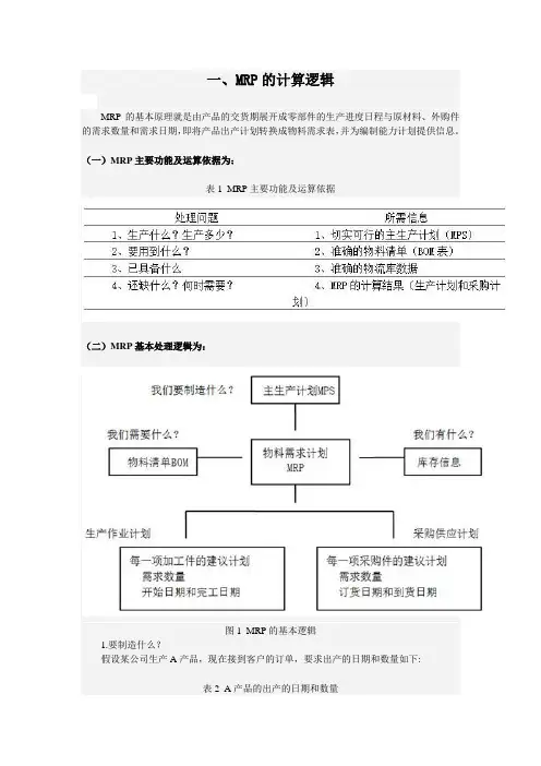 生产运作管理之MRP与ERP