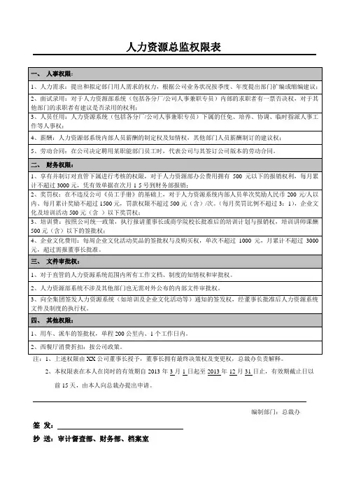人力资源总监权限表