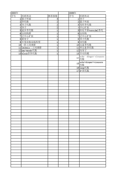 【国家自然科学基金】_导子李代数_基金支持热词逐年推荐_【万方软件创新助手】_20140802