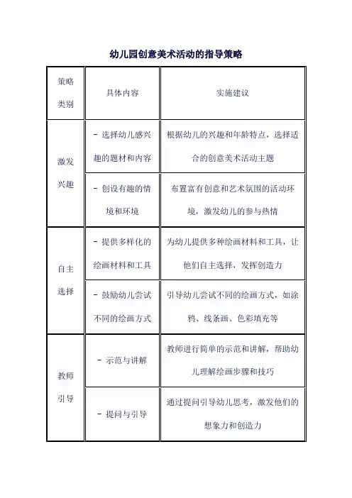 幼儿园创意美术活动的指导策略