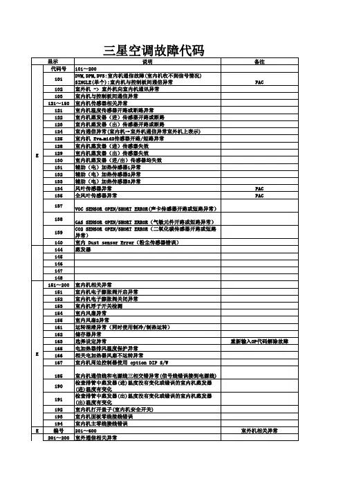 三星空调故障代码表