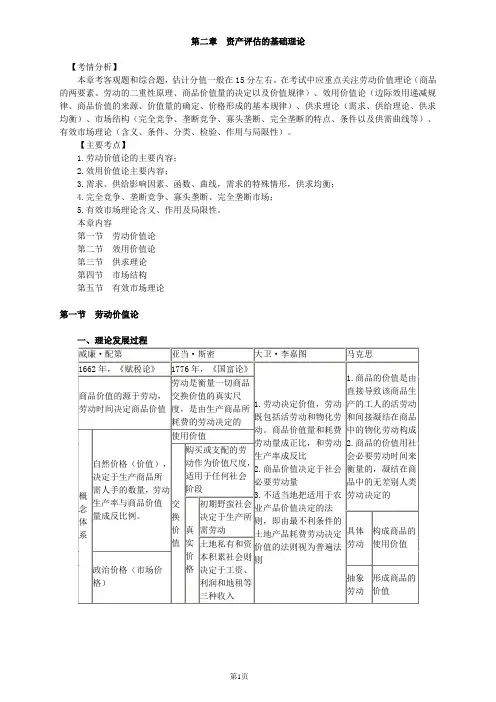 资产评估师资格全国统一考试《资产评估基础》第二章考点讲义整理版