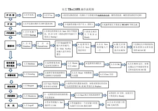 东芝120操作流程图