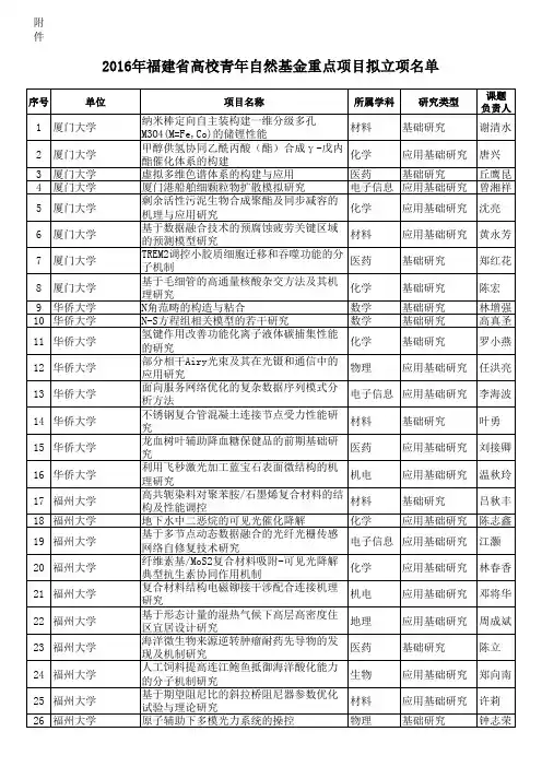 2016年福建省高校青年自然基金重点项目拟立项名单