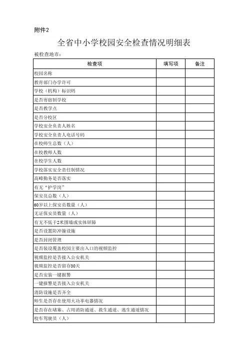 全省中小学校园安全检查情况明细表
