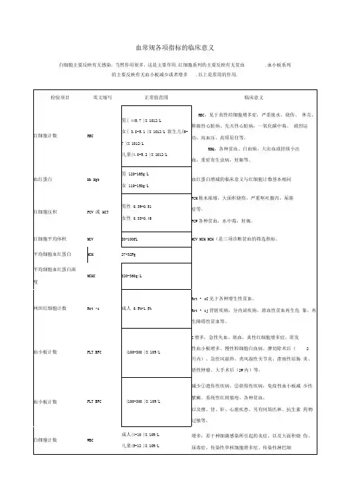 -血常规各项指标的临床意义