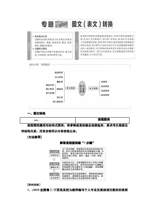 高考语文专题12 图文(表文)转换
