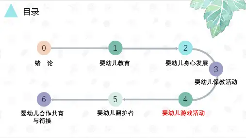 婴幼儿教育学 第四章 婴幼儿游戏活动