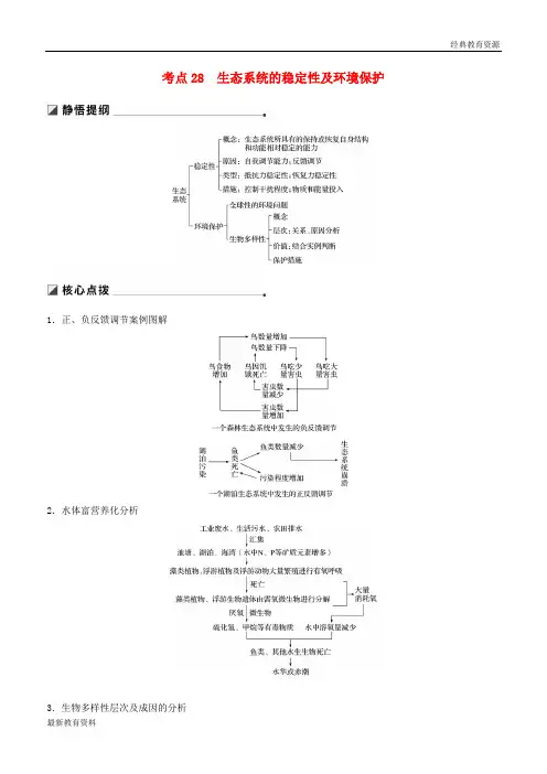 2019版高考生物二轮复习 专题九 生物与环境 考点28 生态系统的稳定性及环境保护学案