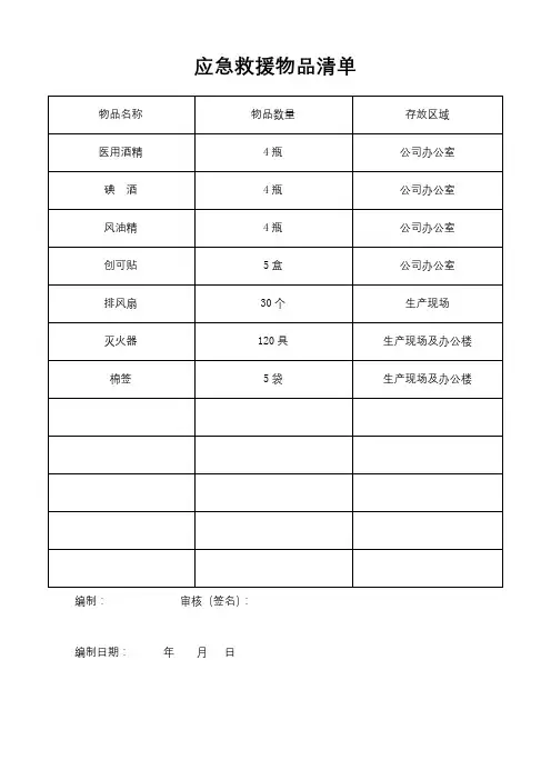 应急救援物品清单及检维修记录