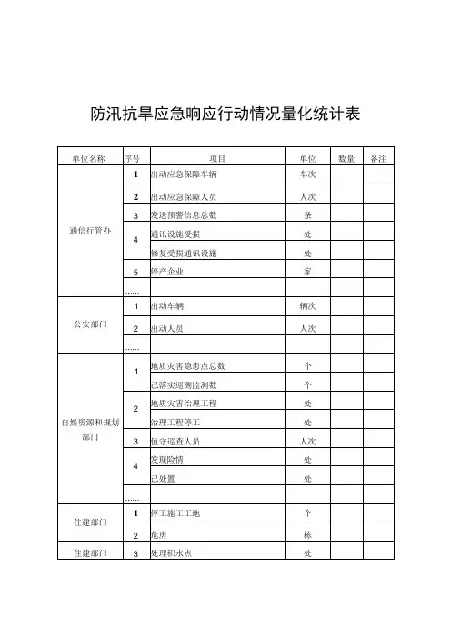 防汛抗旱应急响应行动情况量化统计表