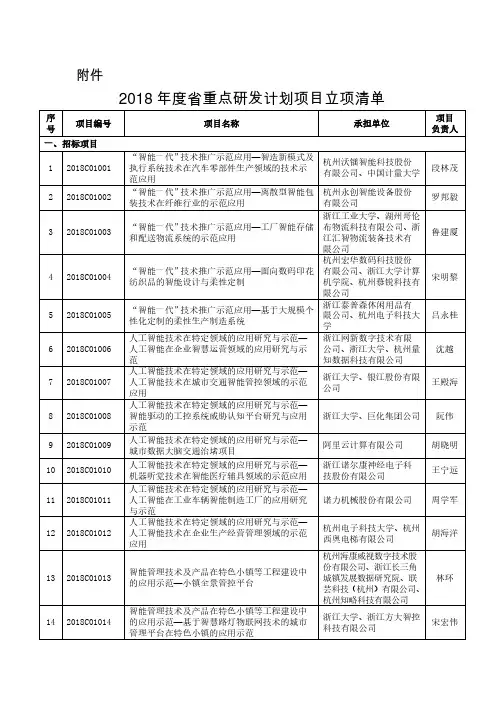 2018年度浙江省重点研发计划立项清单