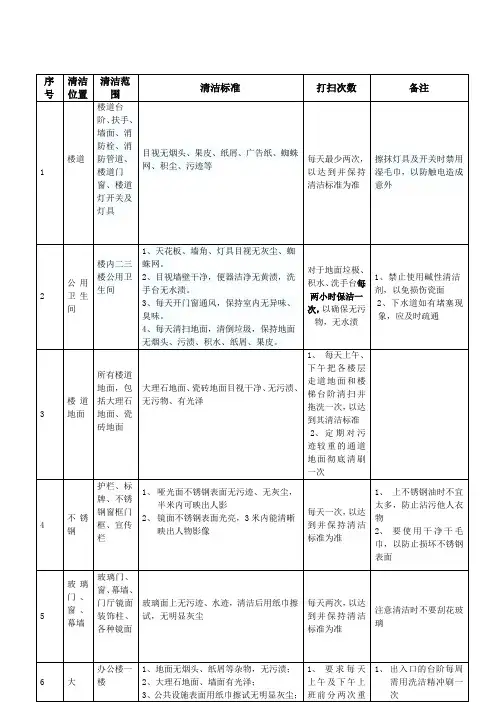 办公楼卫生清洁标准表格