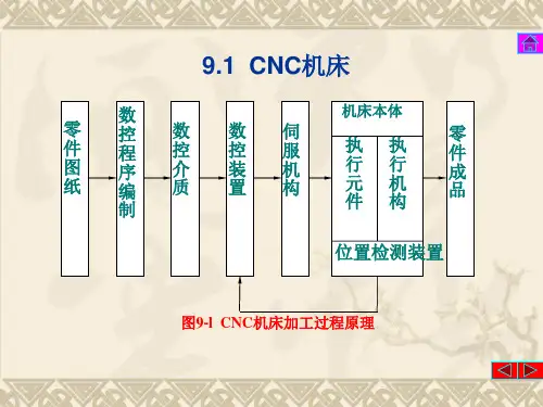 第九章典型机电一体化系统