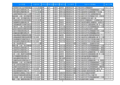 2020辽宁省大连市废弃资源回收综合利用业公司黄页企业名录1421家