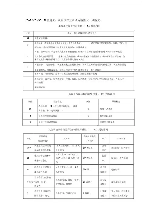 作业条件危险性分析评价法.doc