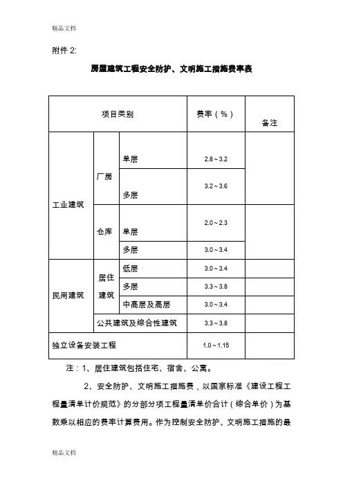 (整理)房屋建筑、市政、民防工程安全防护、文明施工措施暂行费率表