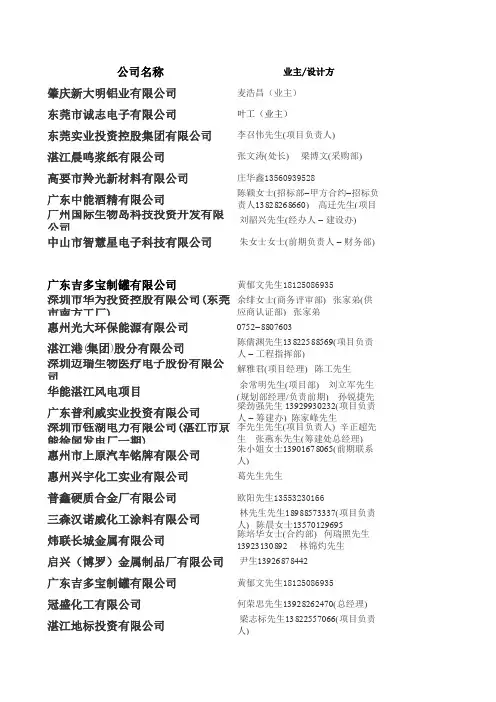 2013年天工网--客户