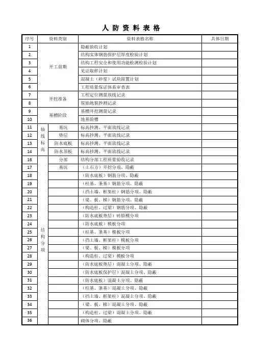 人防资料表格清单(按工序分类)