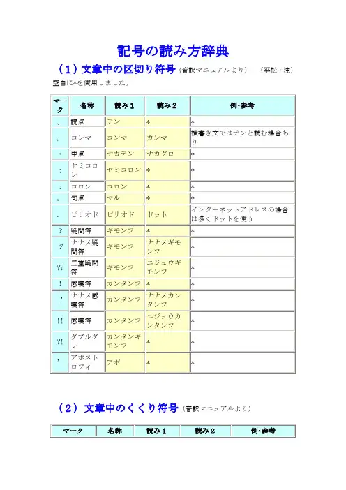 记号の読み方辞典