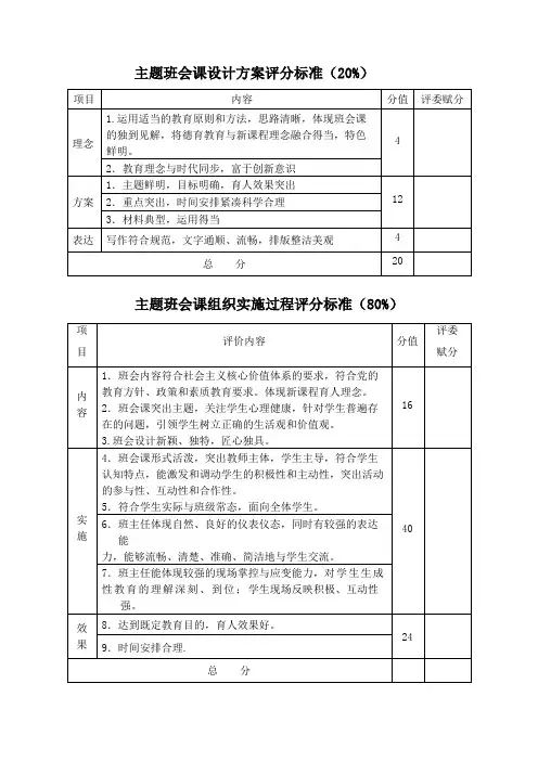 主题班会课设计方案评分标准【模板】